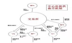 探索邮政银行数字钱包的未来：如何提升用户体