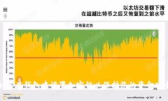 如何在钱包中设置加密锁以保护您的资金安全
