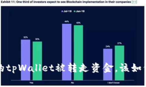 当心！如果你的tpWallet被转走资金，该如何处理和防范？