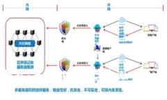 软硬数字钱包：全面解析数字金融的未来与安全