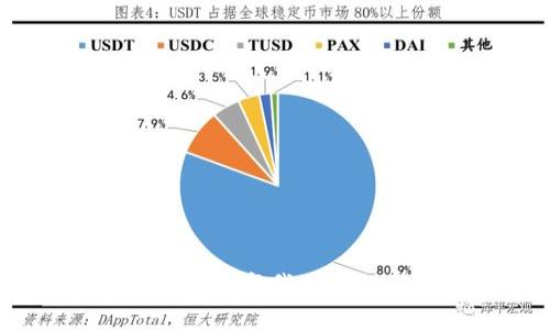 数字钱包的崛起：如何改变我们的支付方式与生活方式