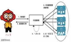 如何安全地下载和使用加密钱包 World App：完整指