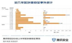  tpWallet如何轻松转入火币交易所：详细指南与最
