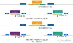 邮政数字人民币钱包：提升支付体验的福音与挑