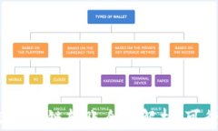 tpWallet USDT 跨链转账全面解析：可行性与操作指南