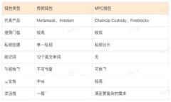 如何选择安全的加密货币钱包：全面指南与推荐