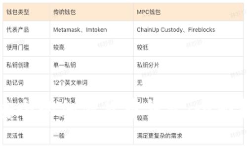 如何选择安全的加密货币钱包：全面指南与推荐