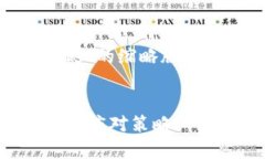 由于篇幅限制，以下是一个关于tpWallet的缩略版本