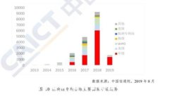 2023年虚拟币主流钱包全解析：选择合适数字资产