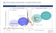 如何通过tpWallet快速安全地兑换USDT：一步步指南