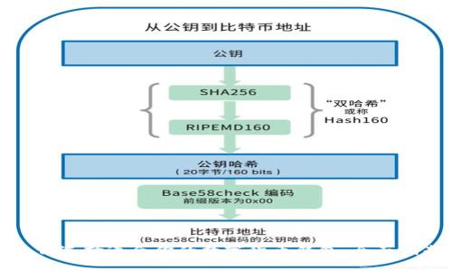如何选择适合你的数字货币钱包：全面指南
