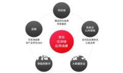 深入分析：tpWallet的潜在风险与知乎平台的使用指
