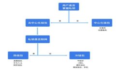 如何解决tpWallet交易记录消失问题：完整指南与常