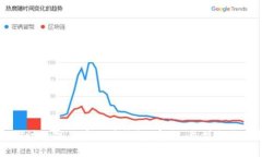 深入探讨数字货币硬件钱包：安全、类型与使用