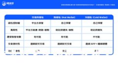 在tpWallet上交易的完整指南：轻松掌握数字资产管