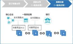 火币狗狗币转tpWallet的详细指南：轻松实现数字资