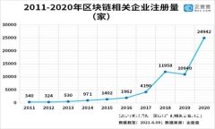 手机钱包加密全攻略：视频教程与下载指南