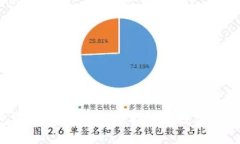 数字钱包安全保障：如何保护您的数字资产和隐