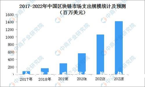 如何安全下载并使用TP钱包冷钱包：终极指南