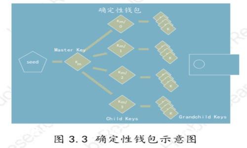 绝对安全的数字钱包：如何选择最适合你的安全电子钱包？
