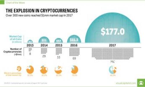 全面解析：建设银行数字钱包的使用方法与功能