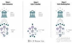 2023年最新数字资产冷钱包排行：如何选择安全可