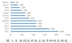 区块链钱包的重要性及其对数字资产管理的影响