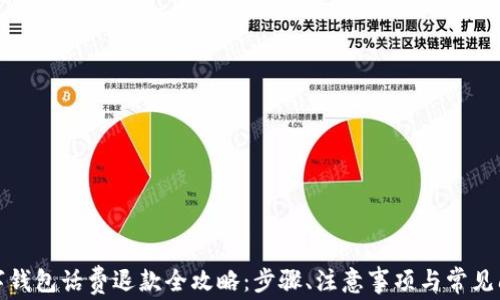 
数字钱包话费退款全攻略：步骤、注意事项与常见问题