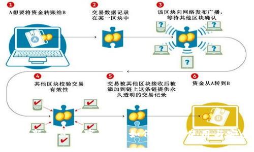 全面解析新开立数字钱包：如何选择、使用与安全防护