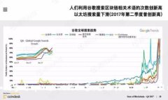 :如何参与tpWallet的私募：全面指南与风险提示
