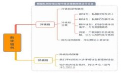 数字钱包推广部门：提升支付方式的革命性变革