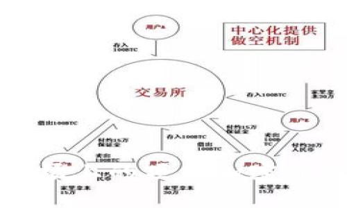 探索北美市场上的顶尖加密货币钱包品牌