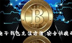 全面解析数字电子钱包充值方法：安全快捷的资