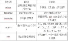 如何制作安全可靠的钱包数字货币：一步步指南