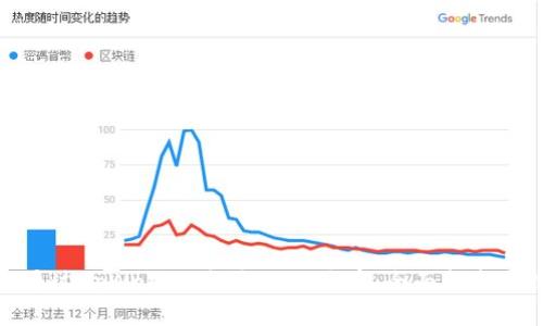 如何通过tpWallet购买SHIB代币：全面指南与技巧