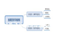 数字钱包推广风险评估：揭示潜在风险与安全管