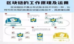 IM钱包资产转移到TP Wallet的全方位指南：安全、便