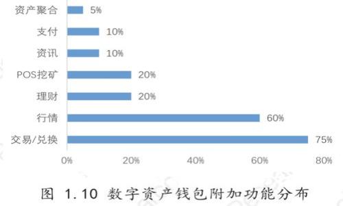 tpWallet用户指南：如何解决网络无法打开的问题