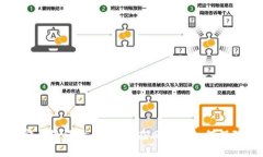 tpWallet安全性评估：是否存在风险及如何保障资产