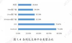 数字钱包解约失败：原因分析及解决方案全面解