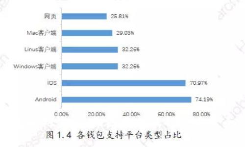数字钱包解约失败：原因分析及解决方案全面解析