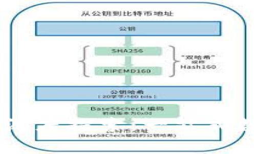 : tpWallet与Br公链的深度探索：一站式数字资产管理平台的未来