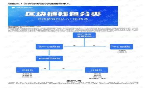 区块链技术与轻钱包：便捷、安全、高效的数字货币新选择