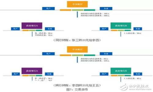tpWallet收款地址大全：全面解析如何安全高效地使用tpWallet进行数字资产收款
