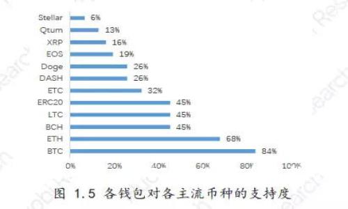 全面解析区块链钱包开发接口API：打造安全高效的数字资产管理平台
