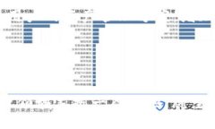biao ti以太森林的区块链钱包：安全、便捷与全新