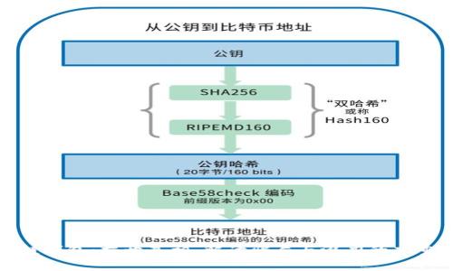区块链钱包：揭开真相，解读骗局与潜力的双重面貌