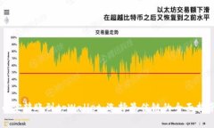 币安转账到tpWallet：选择最佳链的全面指南