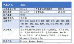 biao ti/加密零钱包：数字货币安全的护航者  加密