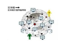 区块链钱包权限开通全攻略：从基础知识到操作